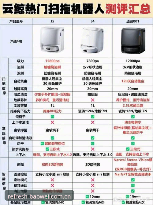 宝威6JU5版网页登录深度解析：从版本变迁看体育数据服务的进化方向